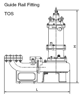tsurumi-bx-series-guide-rail-fitting-tos-dimensions1