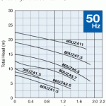 tsurumi-uz-50-80-50hz